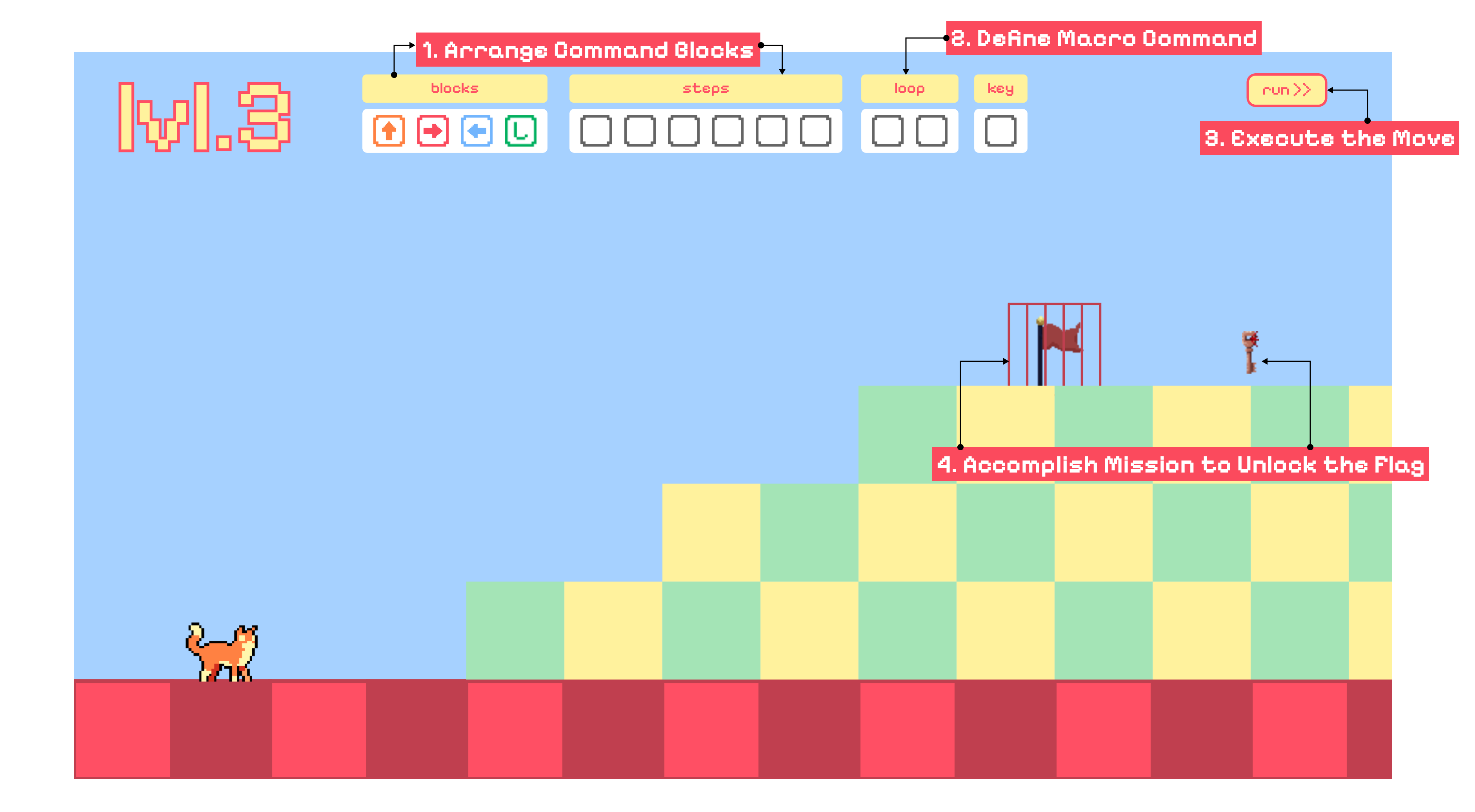 Snippet of the Game