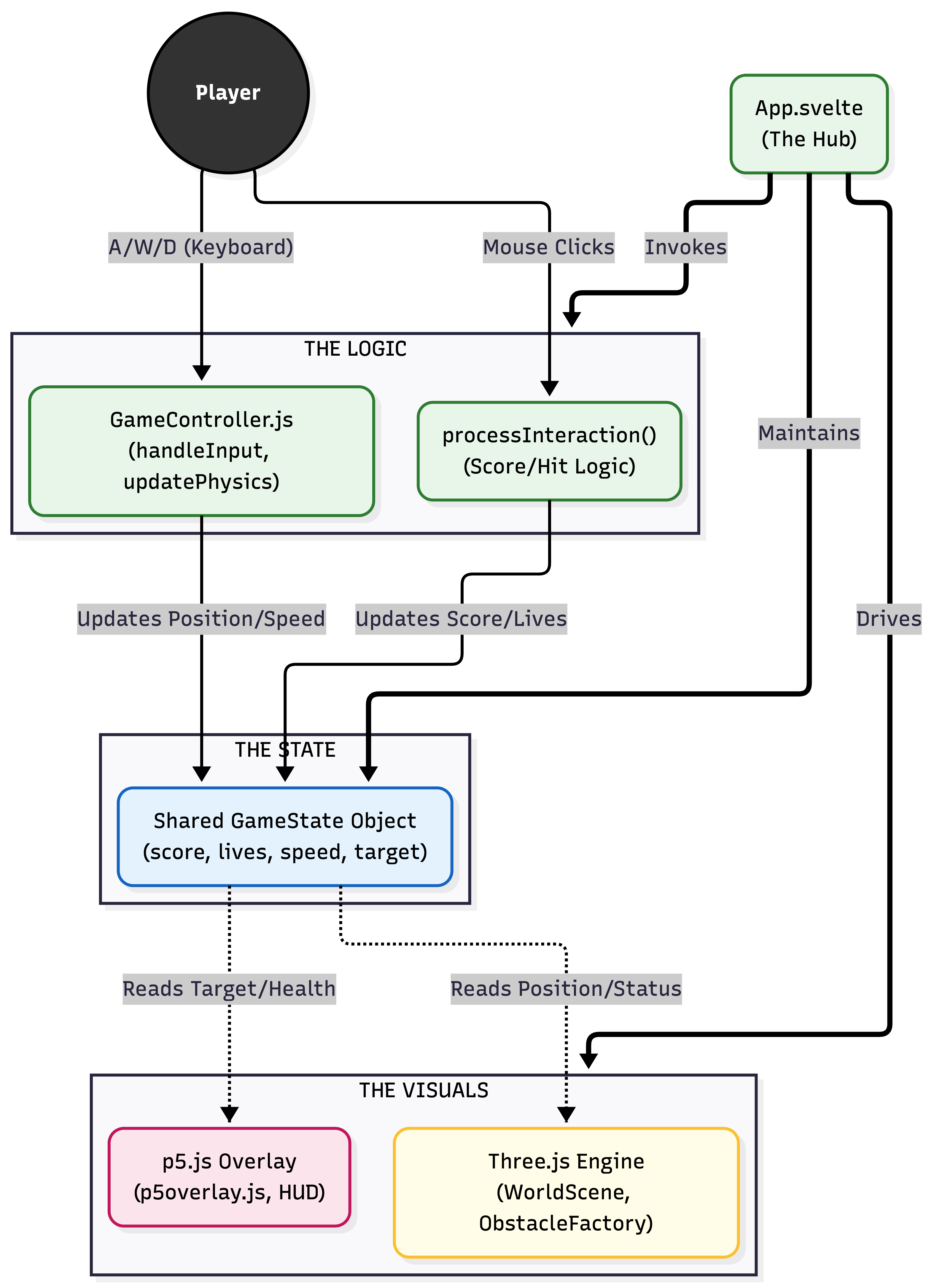 MVC Diagram