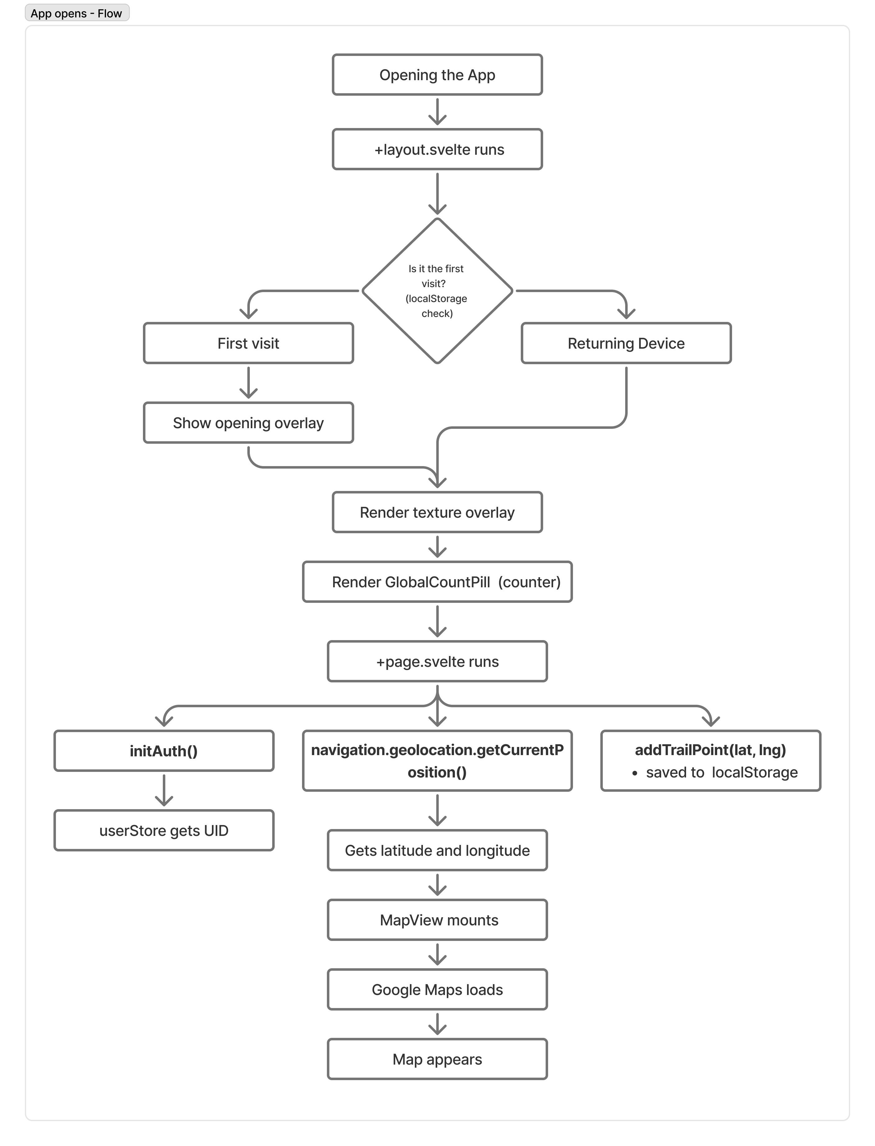 App opens diagram