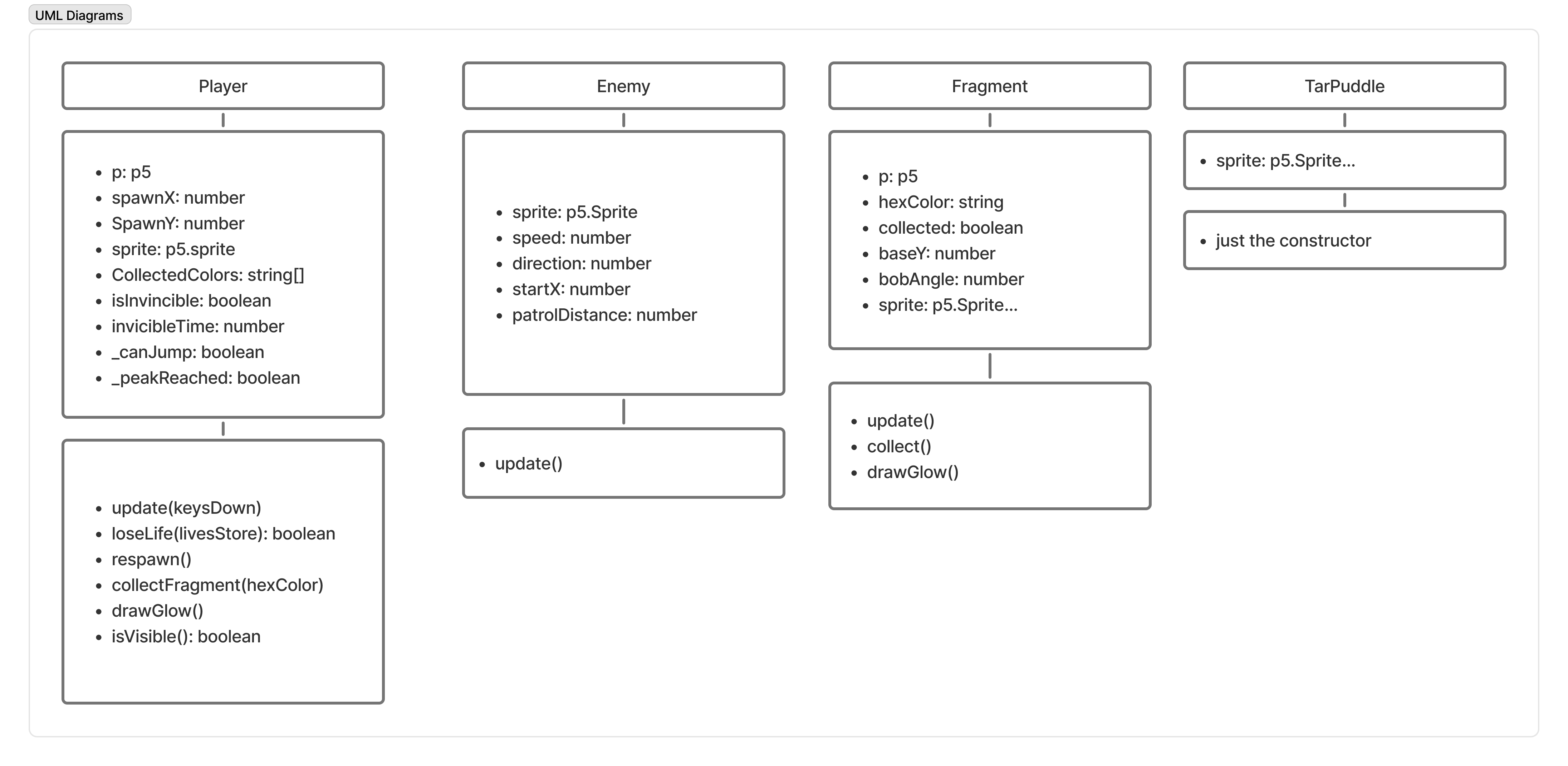 UML Diagrams
